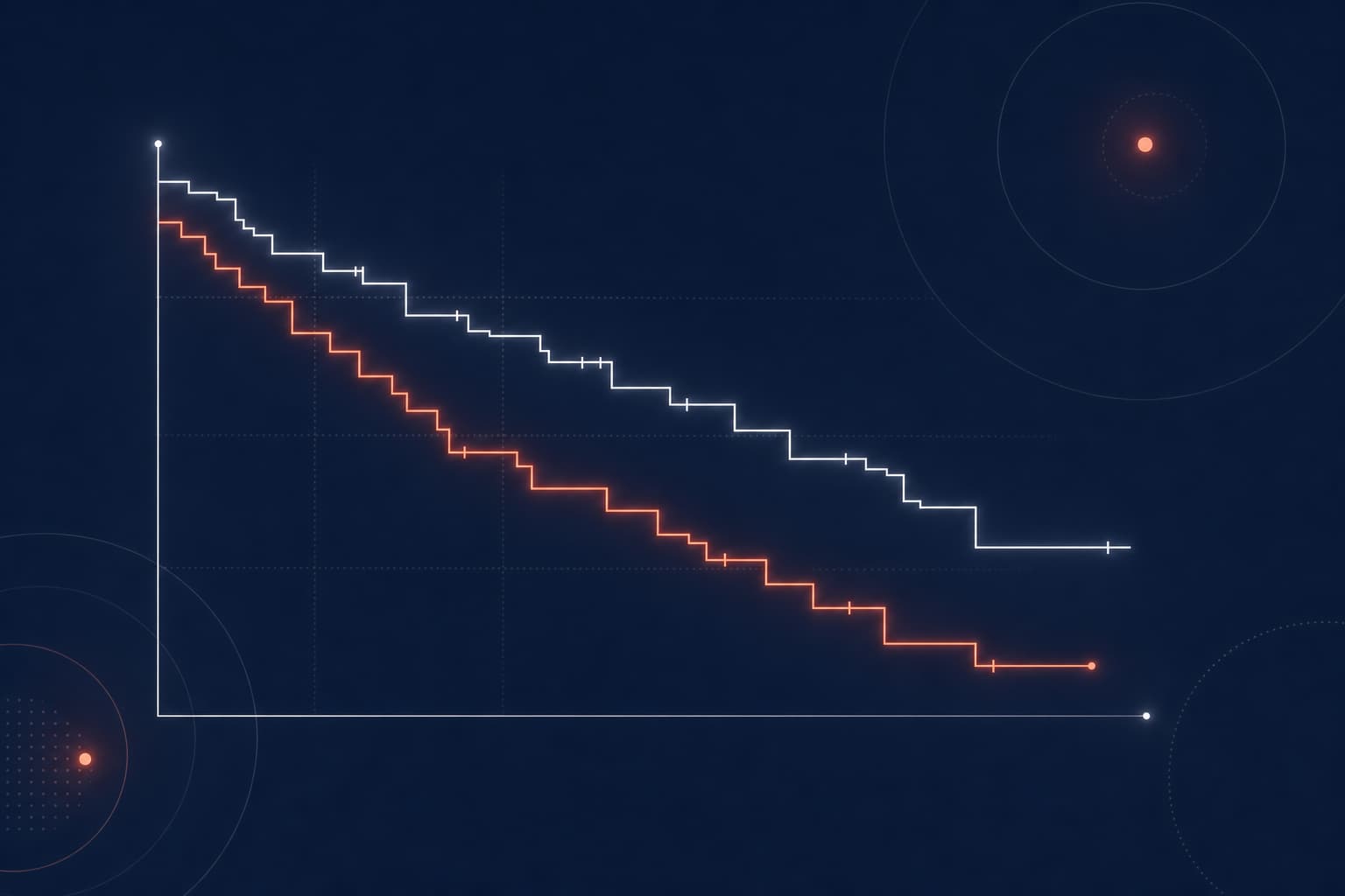 Two Kaplan-Meier survival curves stepping across an axis grid